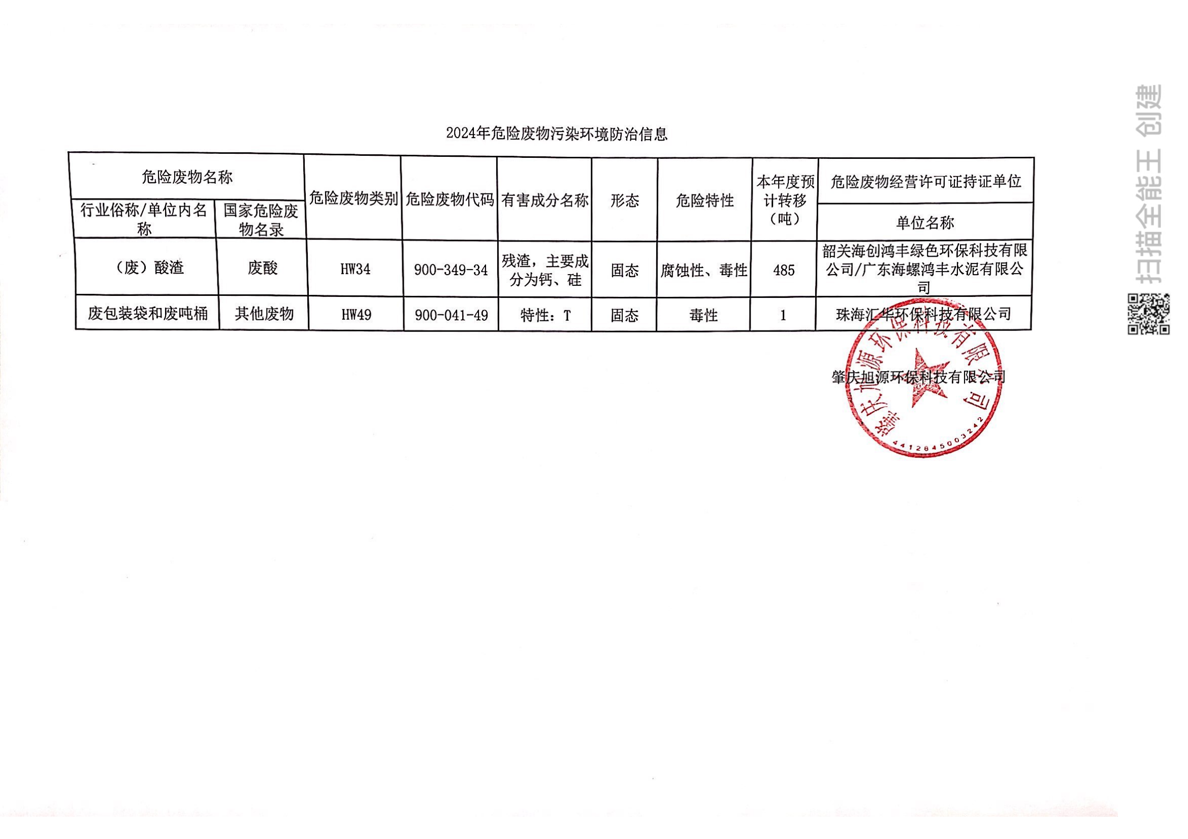 肇慶旭源環(huán)?？萍加邢薰?024年危險(xiǎn)廢物污染環(huán)境防治信息公示